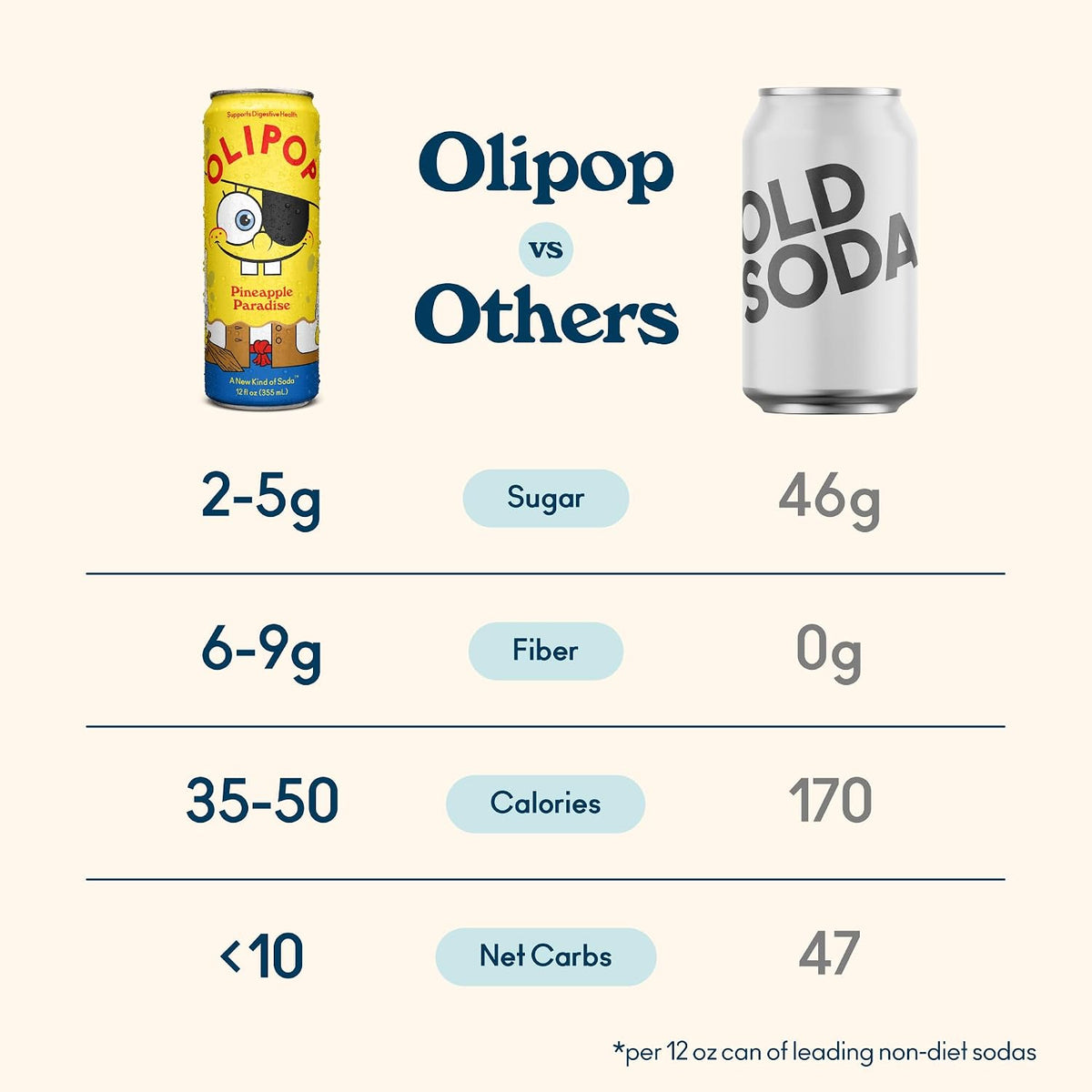 OLIPOP Pineapple Paradise soft drink 12 pack