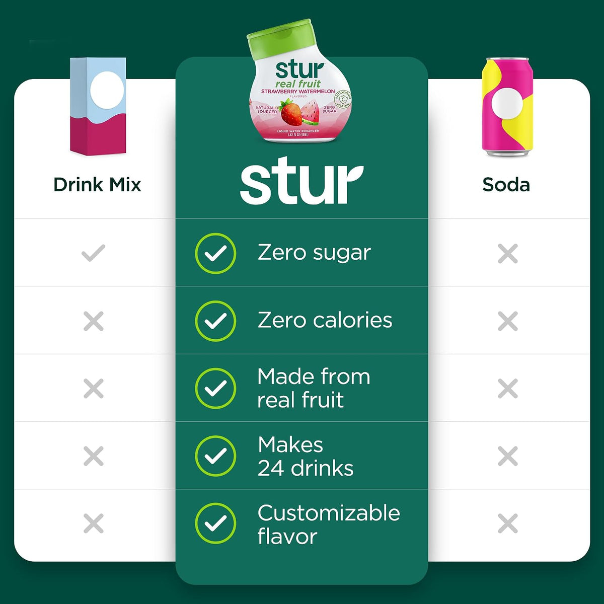 Stur naturally sweetened water enhancer with stevia