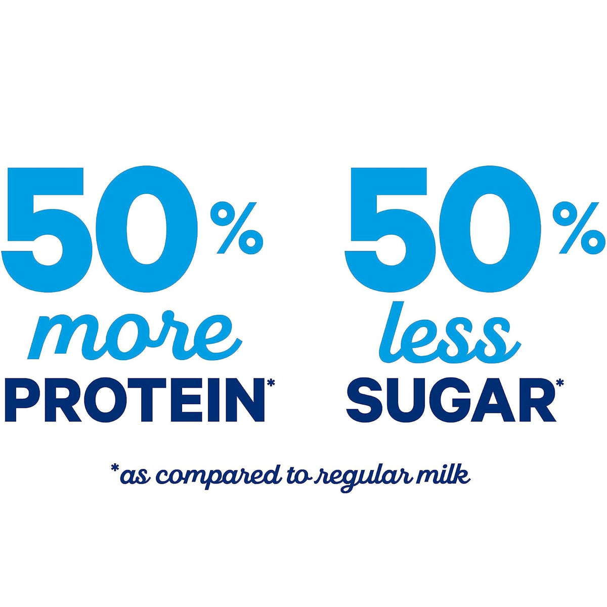 Fairlife 52 fl oz lactose free reduced fat milk