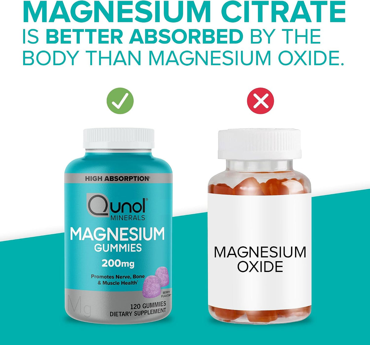 Qunol Magnesium Citrate Gummies wellness supplement