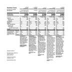 Long shelf life emergency meal kit pouches