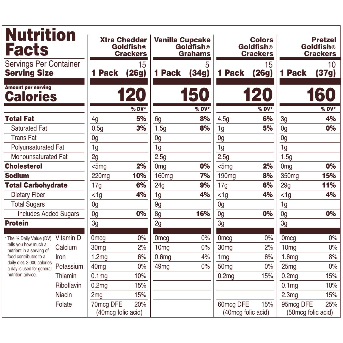 Pepperidge Farm Goldfish assorted baked crackers