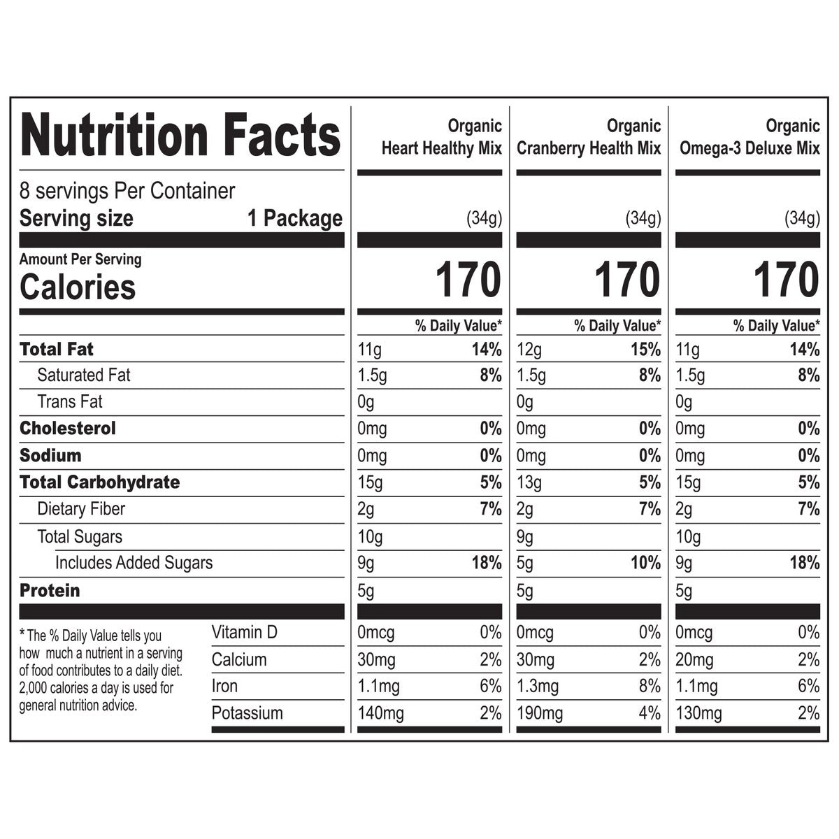 Organic variety pack trail mix by Nature's Garden