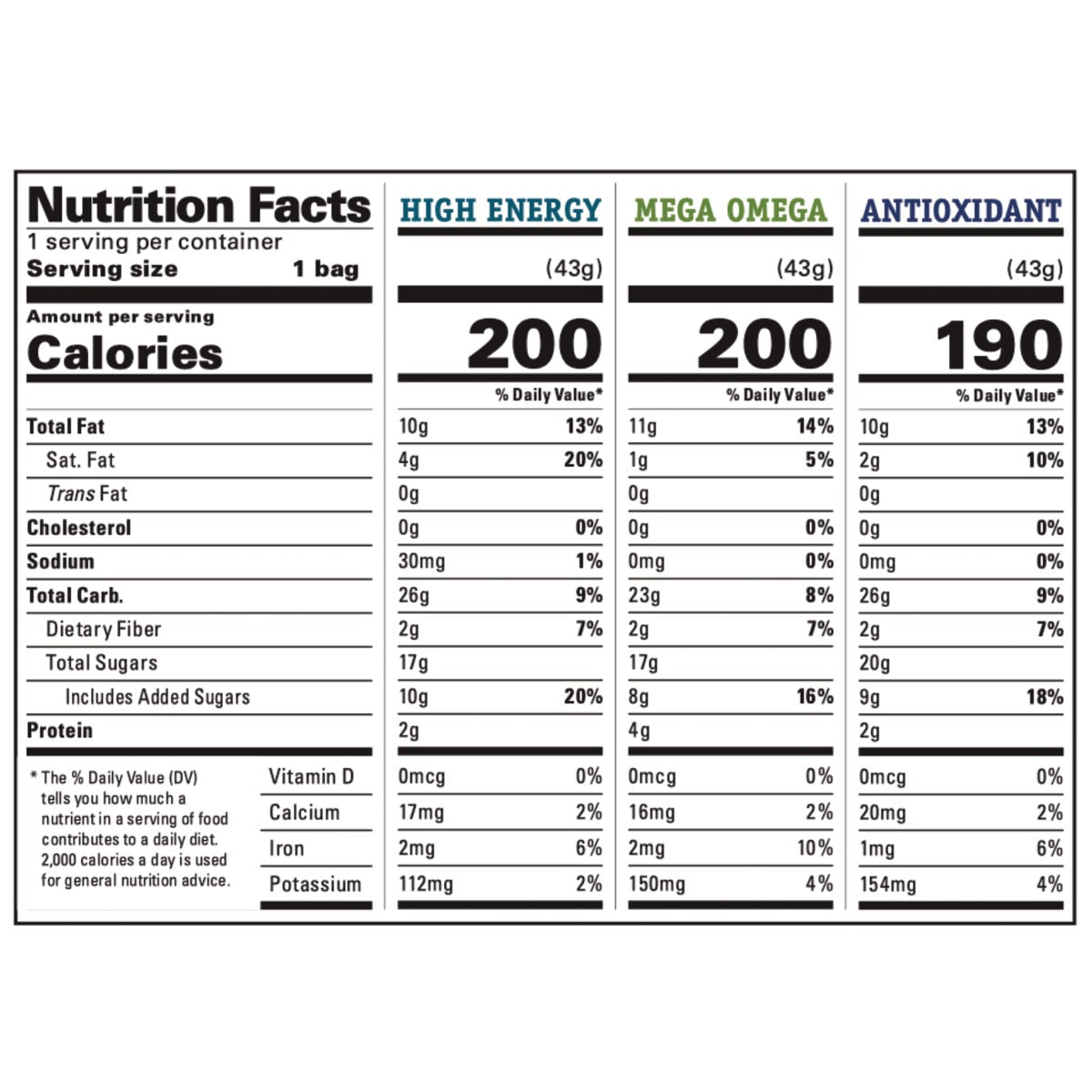 Gourmet Nut trail mix snack bags 1.5 oz