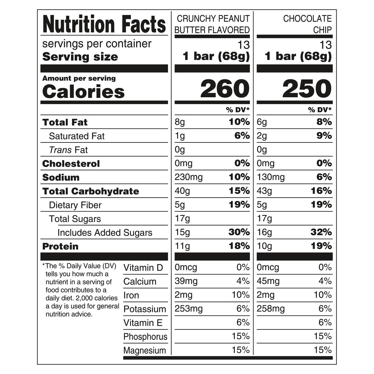 CLIF BAR Chocolate Chip energy bars