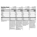 Mountain House pantry backup meal kit for camping