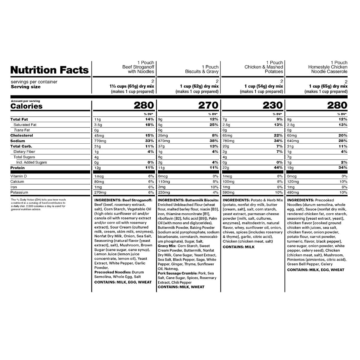 Mountain House pantry backup meal kit for camping