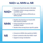 NAD+ and resveratrol vegetarian capsule formula