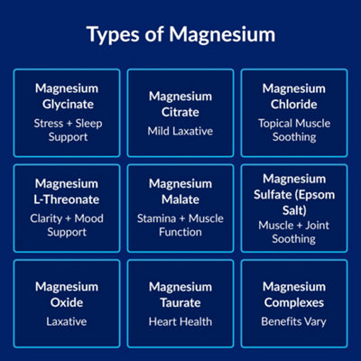 Pure Encapsulations 120mg magnesium glycinate capsules
