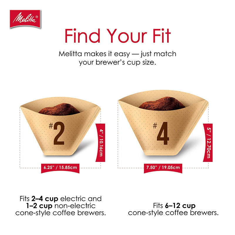 Melitta cone filters close-up detail