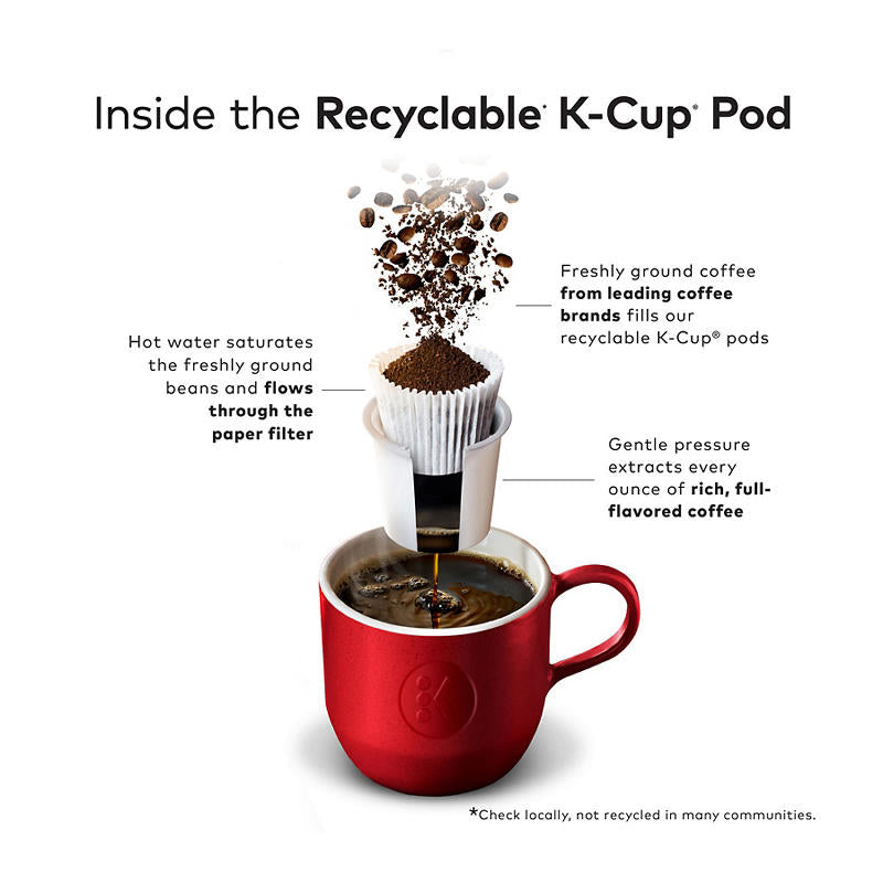 Medium roast coffee pods brewed in Keurig