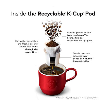 Medium roast coffee pods brewed in Keurig