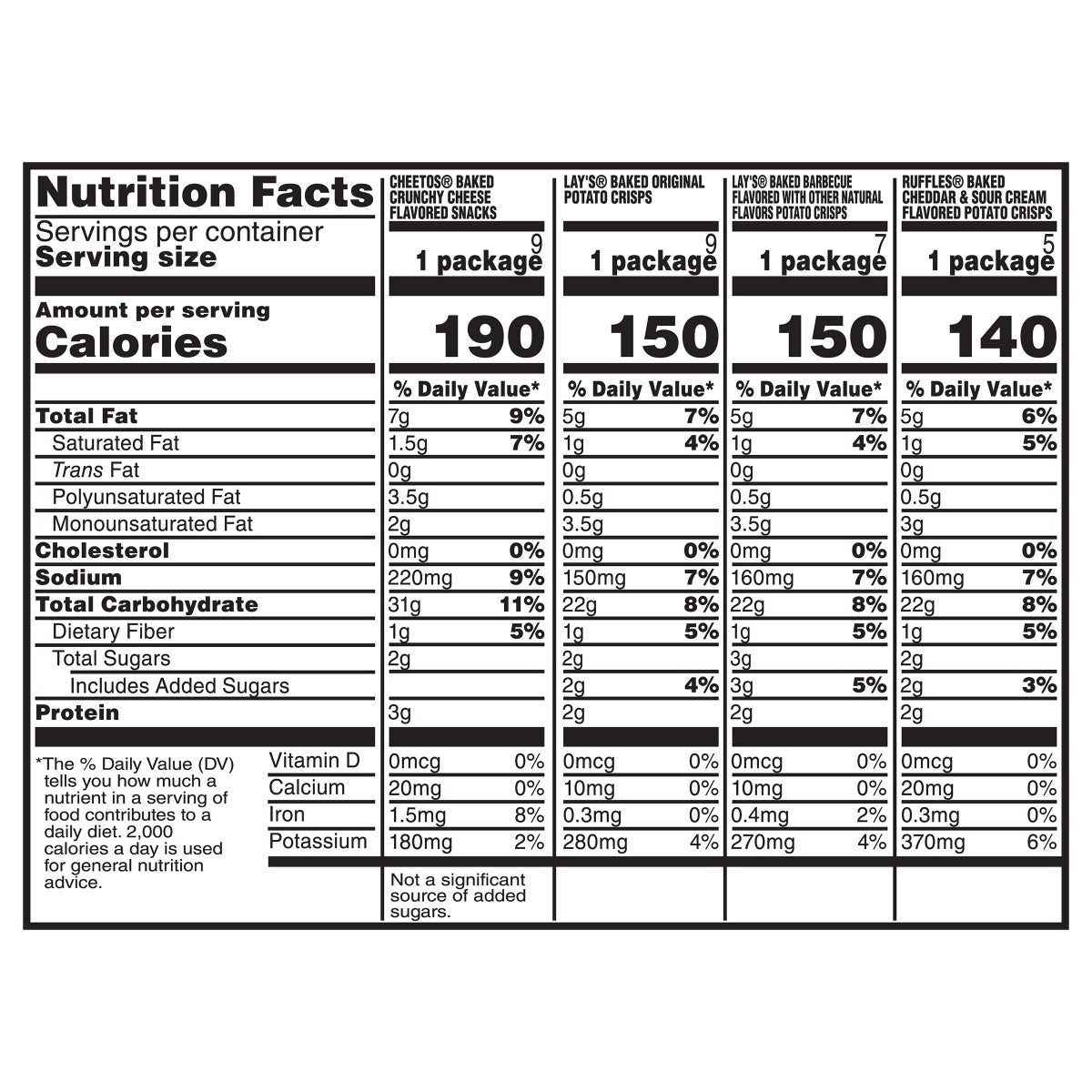 Frito Lay 30-count snack variety pack for pantry stocking