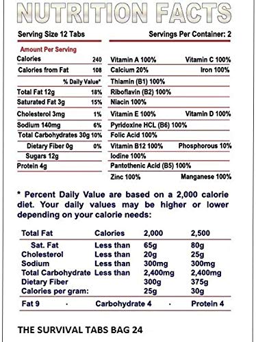 The Survival Tabs five-pouch emergency food pack