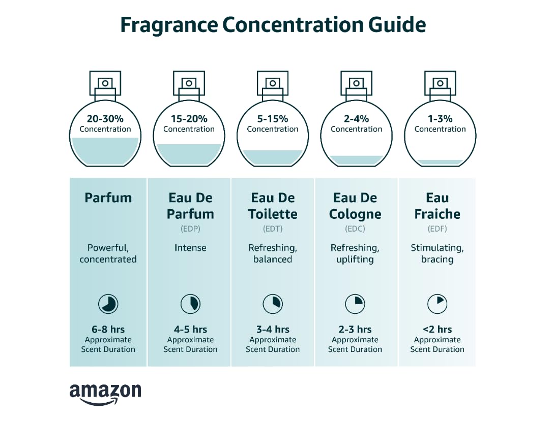 Hugo Energise fragrance bottle close-up