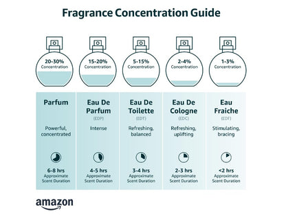 Hugo Energise fragrance bottle close-up