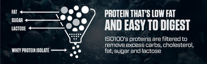 Dymatize ISO100 whey isolate protein container