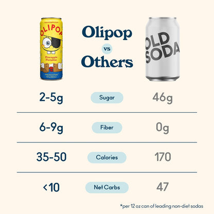 OLIPOP Pineapple Paradise soft drink 12 pack