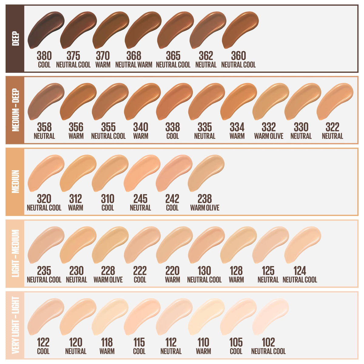 Fit Me liquid foundation by Maybelline in shade 120