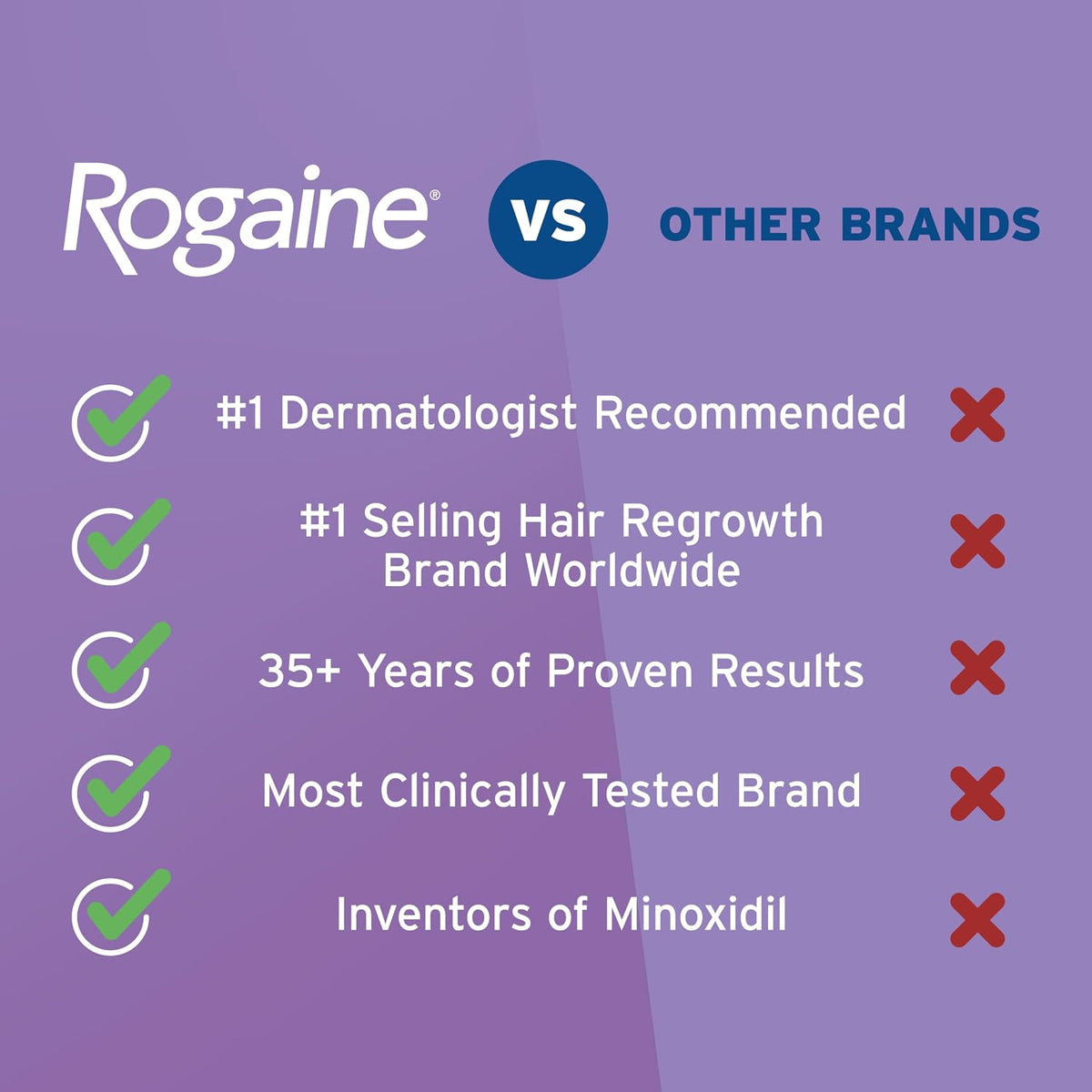 Women’s Rogaine 2.11 oz hair loss treatment foam