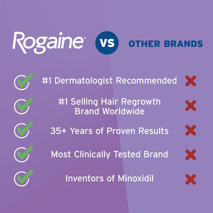 Women’s Rogaine 2.11 oz hair loss treatment foam