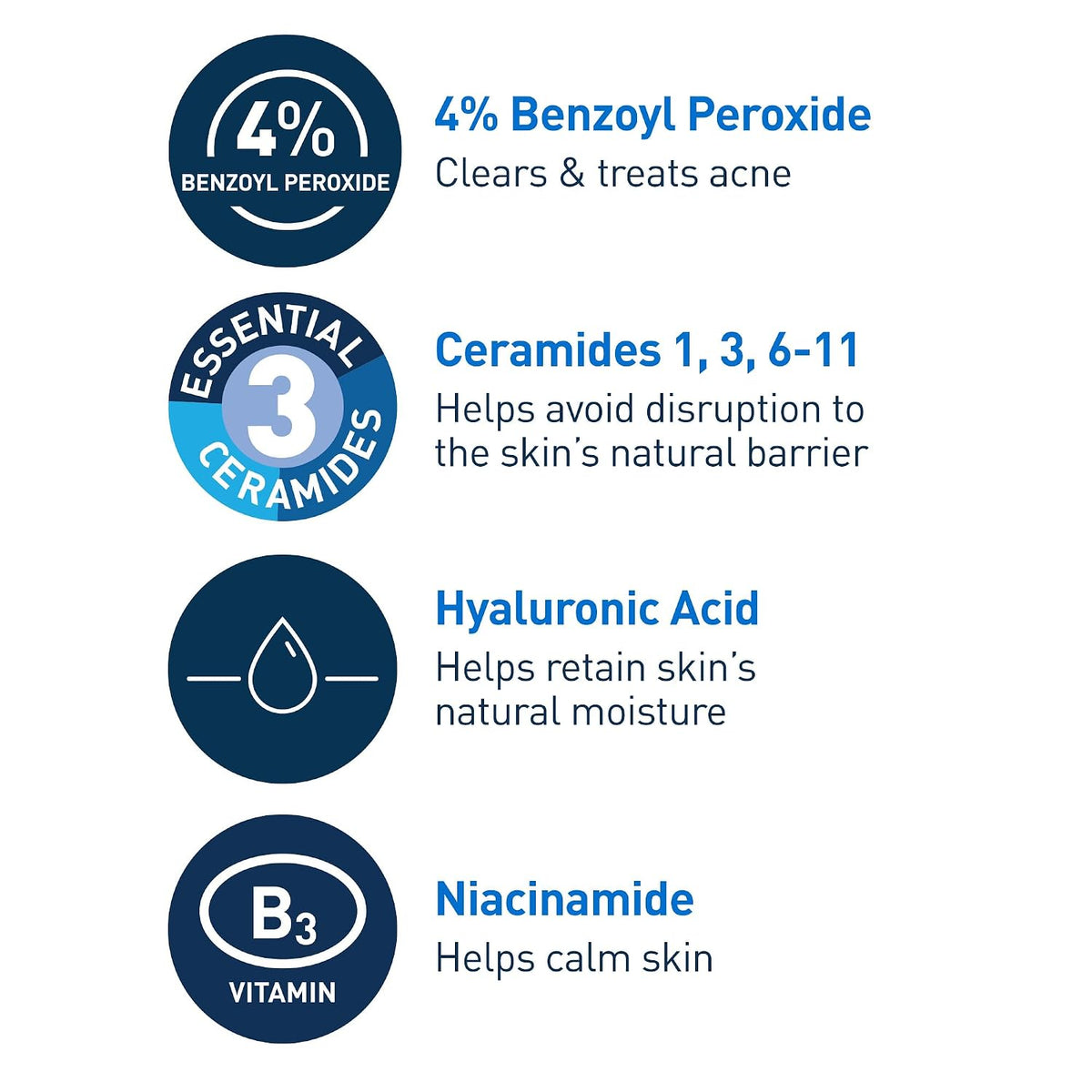 CeraVe dermatologist-developed acne cleanser packaging
