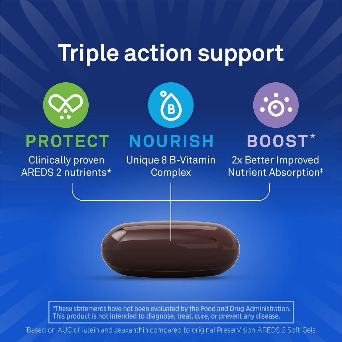 PreserVision macular supplement with B-vitamin complex