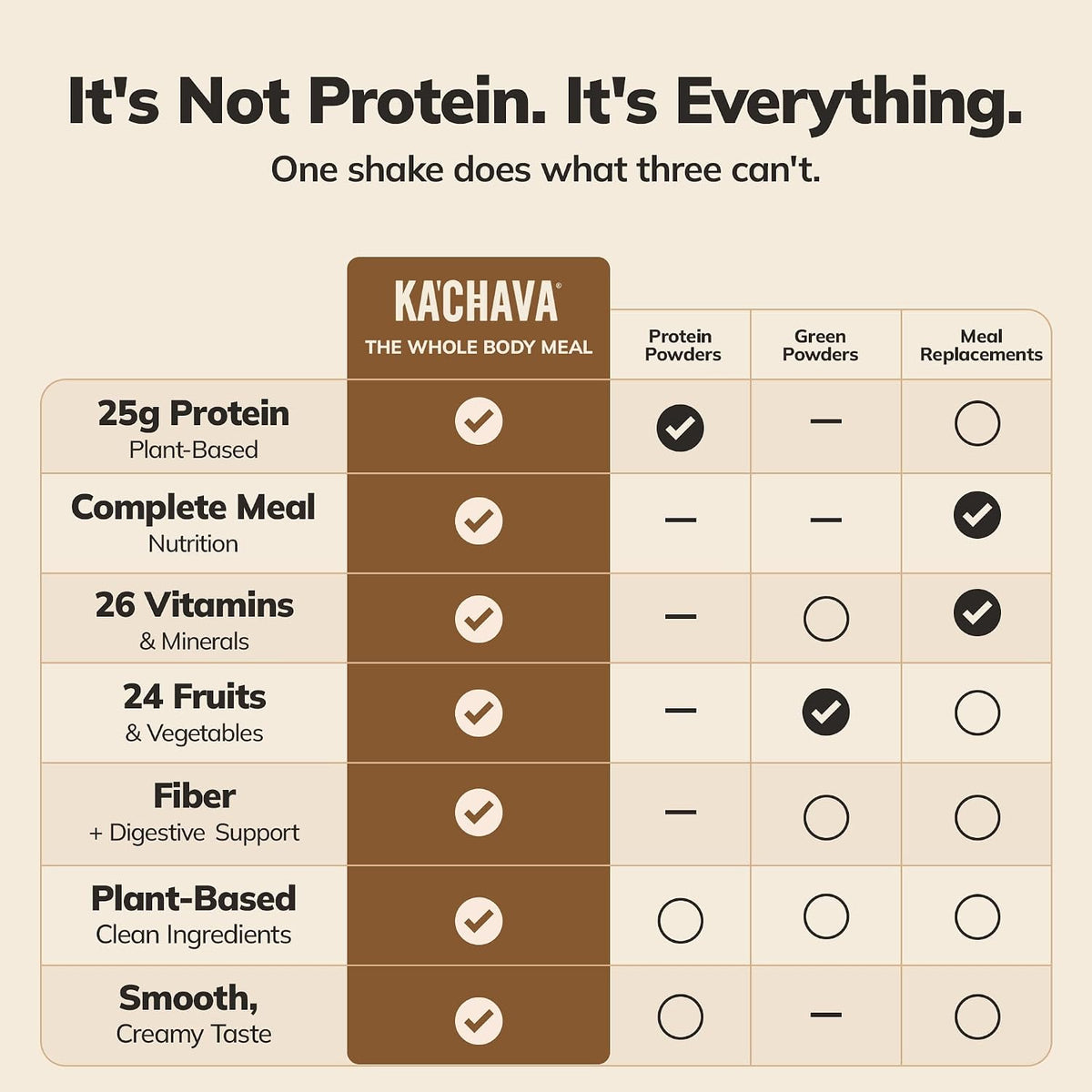 Ka’Chava Chocolate meal replacement drink mix