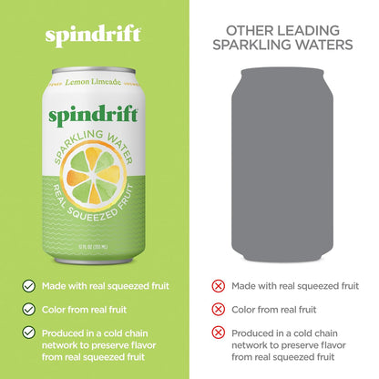 Lemon Limeade flavored sparkling water by Spindrift