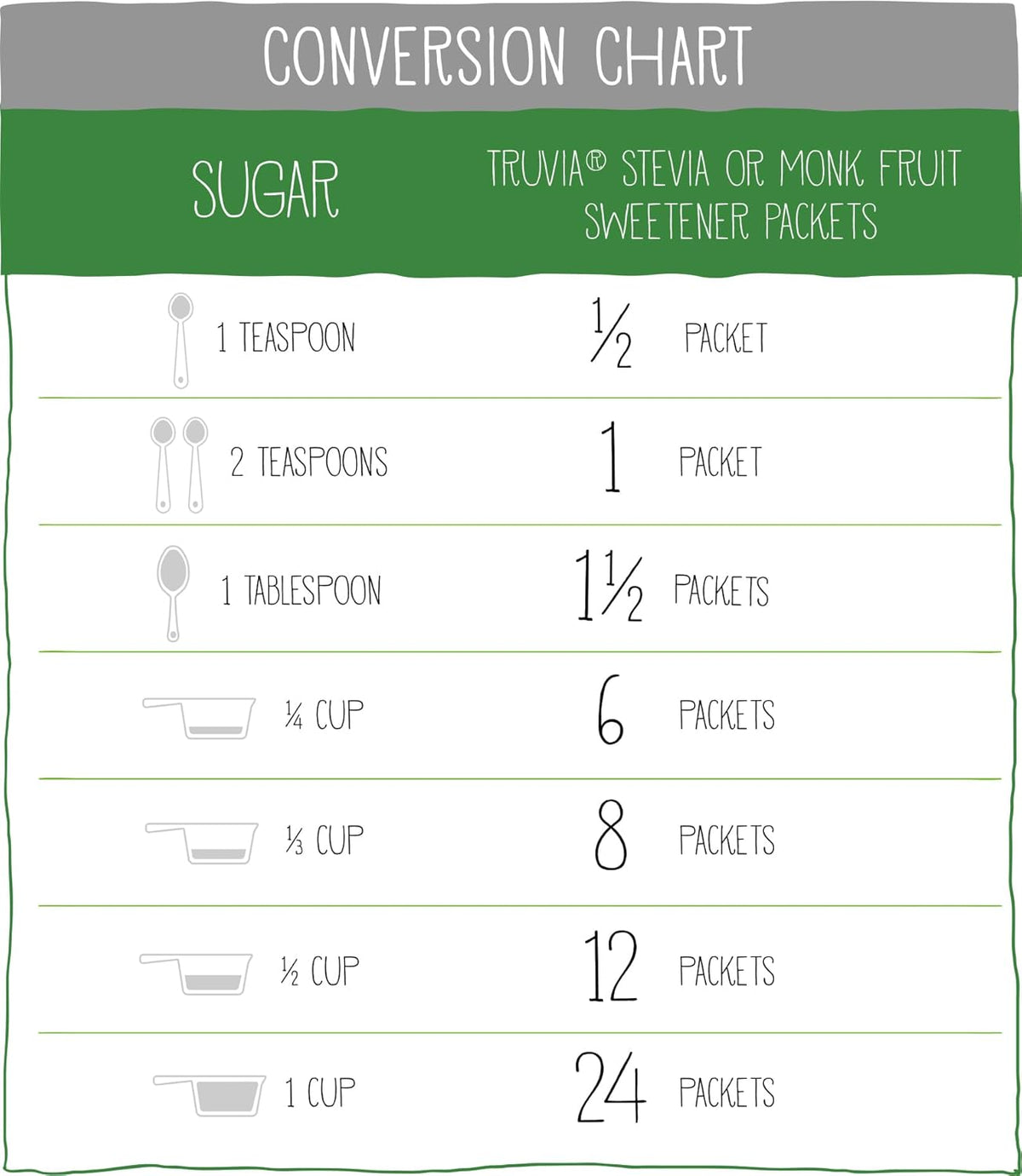 Calorie-free Truvia sweetener packets for coffee