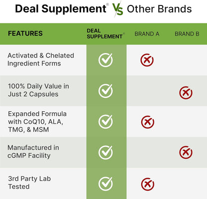 Brand: DEAL SUPPLEMENT — DEAL SUPPLEMENT Methylated Multivitamin for Men & Women, 240 Capsules | 100% DV Vitamins & Minerals | Activated B-Complex & Chelated Minerals, with CoQ10, TMG & ALA | Non-GMO, cGMP Manufactured