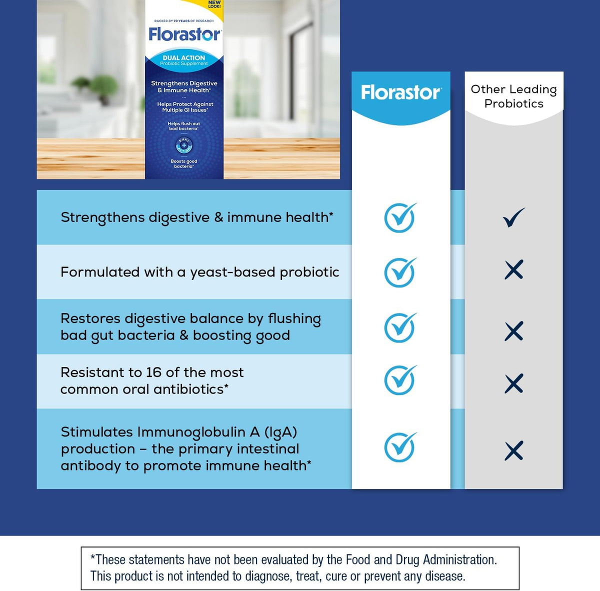 Florastor immune and gut health probiotic capsules