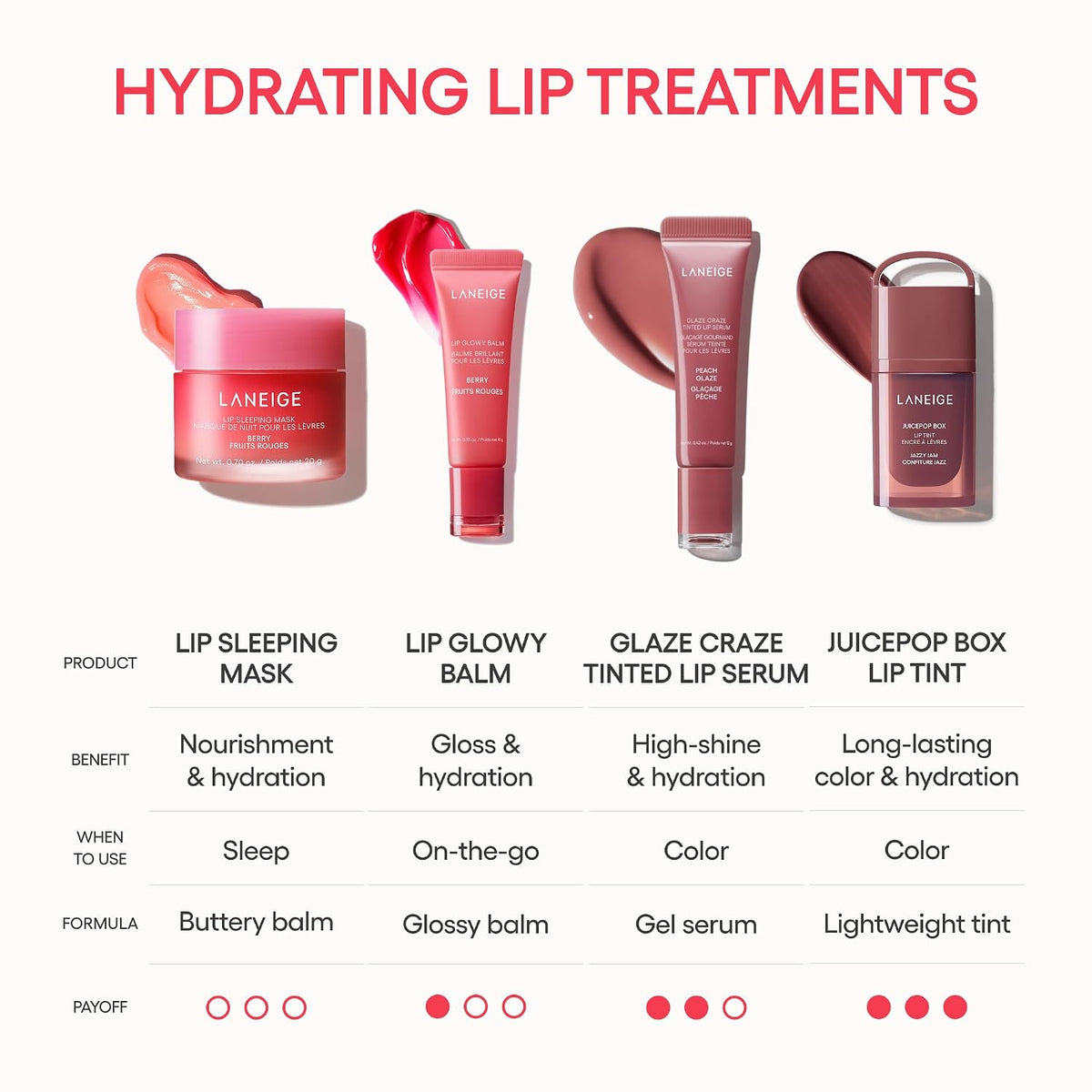 Berry lip balm tube for non-sticky shine