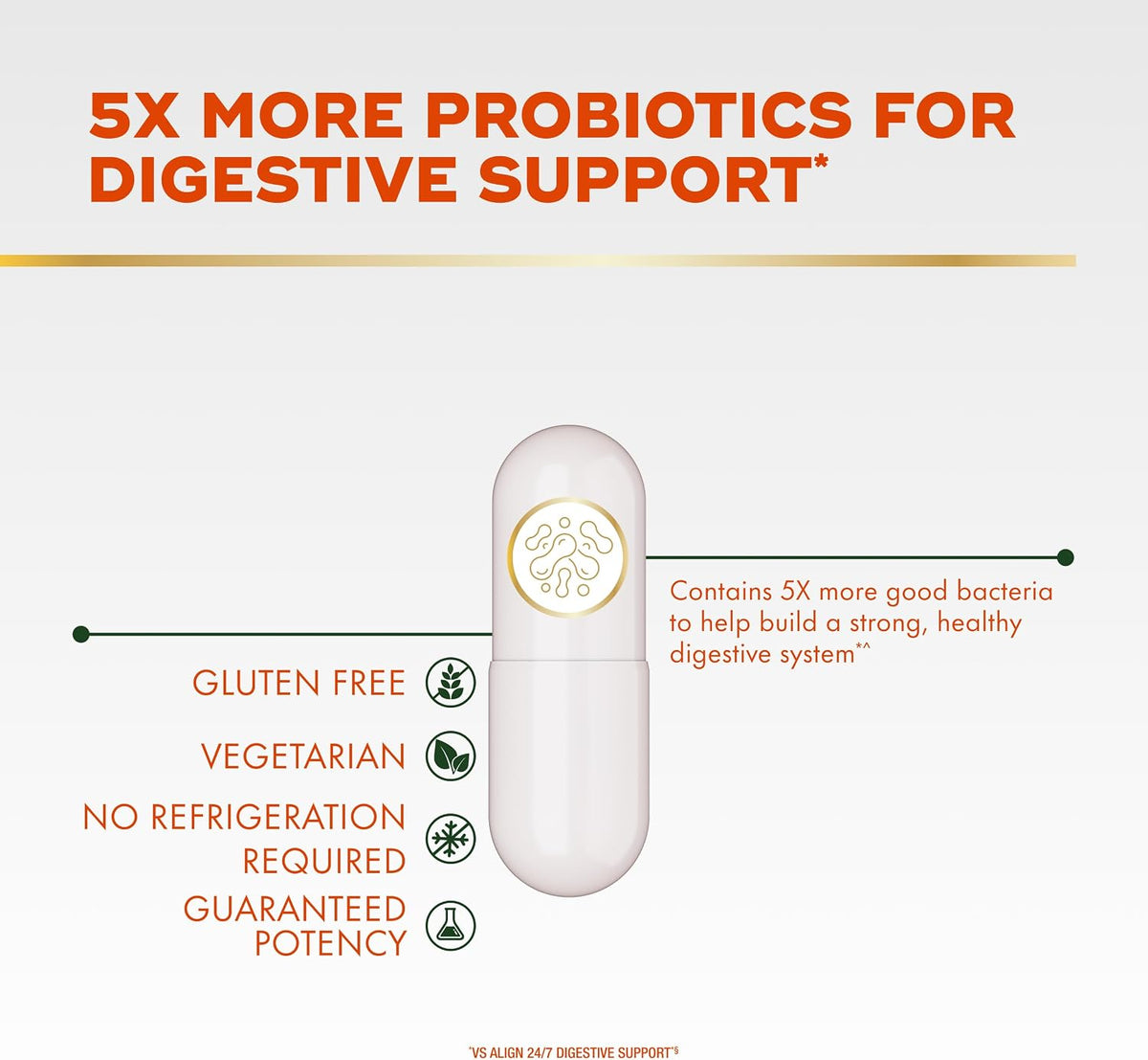 Align daily digestive balance probiotic capsules