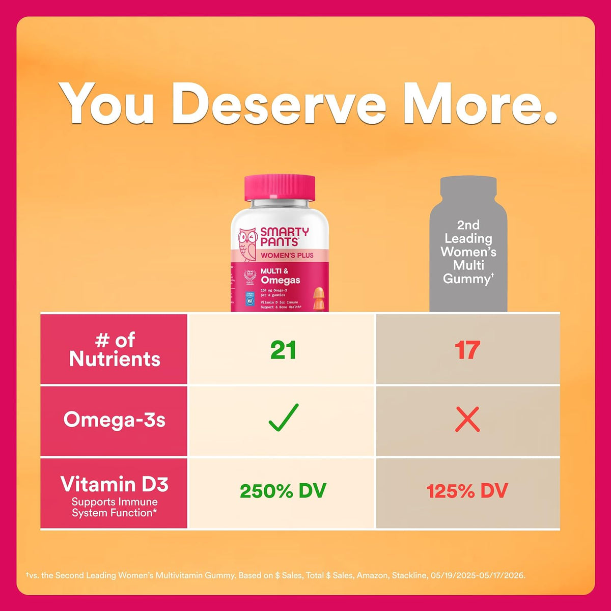 SmartyPants gummy vitamins in three fruit flavors