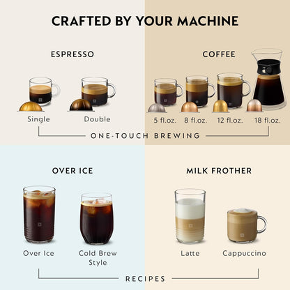 Visit the Nespresso Store — Nespresso Vertuo, Discovery Variety Pack, 50-Count Coffee and Espresso Pods - product image 77