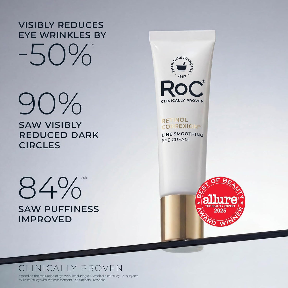 RoC under eye cream for fine lines and crow’s feet