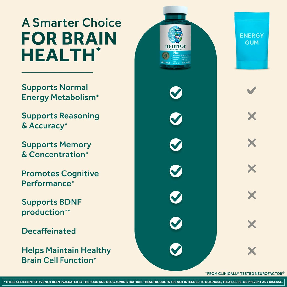 NEURIVA Plus Neurofactor and phosphatidylserine supplement