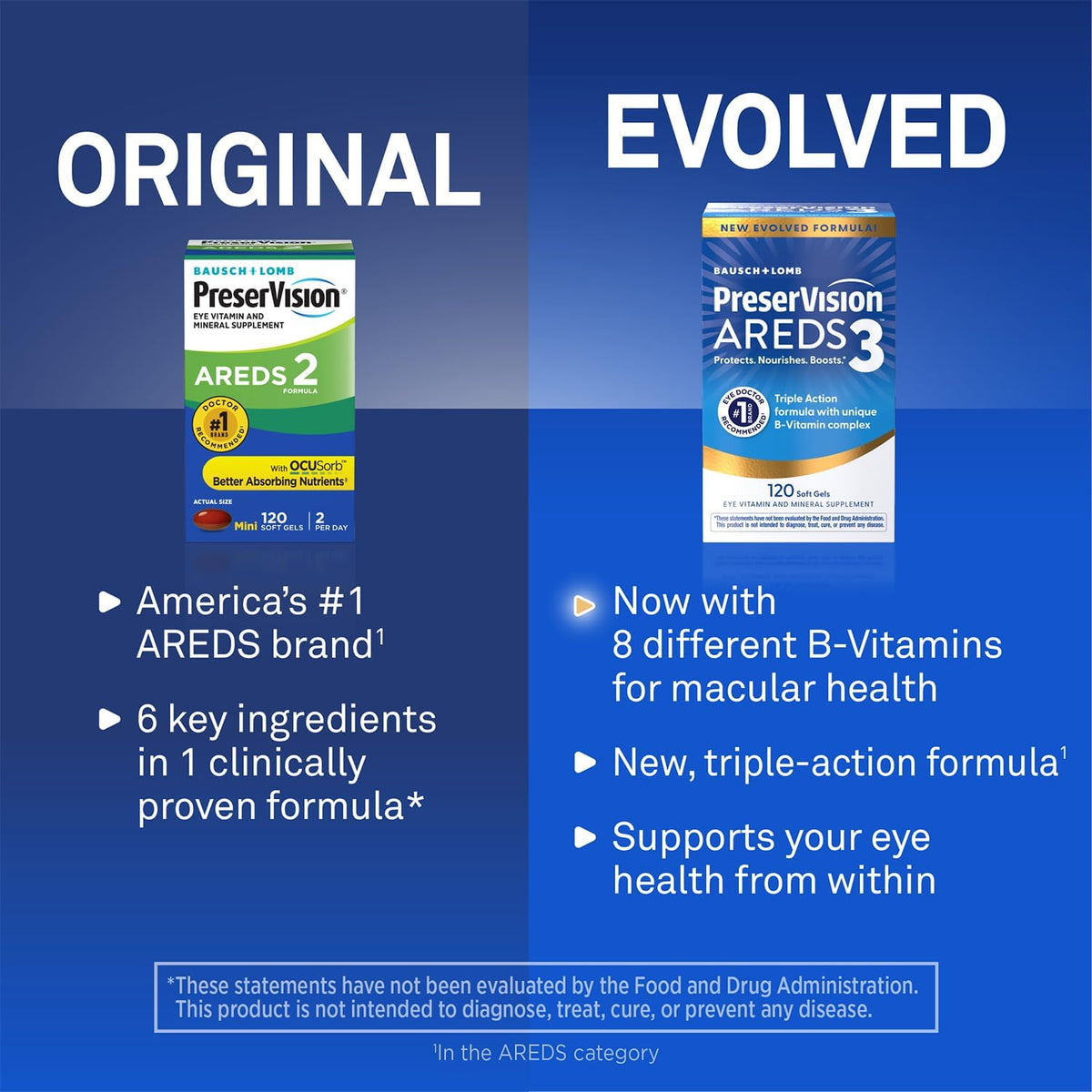 PreserVision AREDS3 AREDS2 nutrients supplement bottle