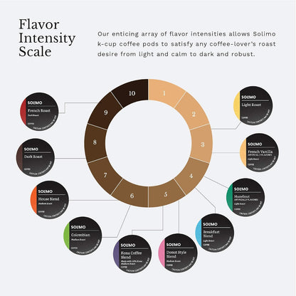 Solimo Morning Light single-serve coffee pods