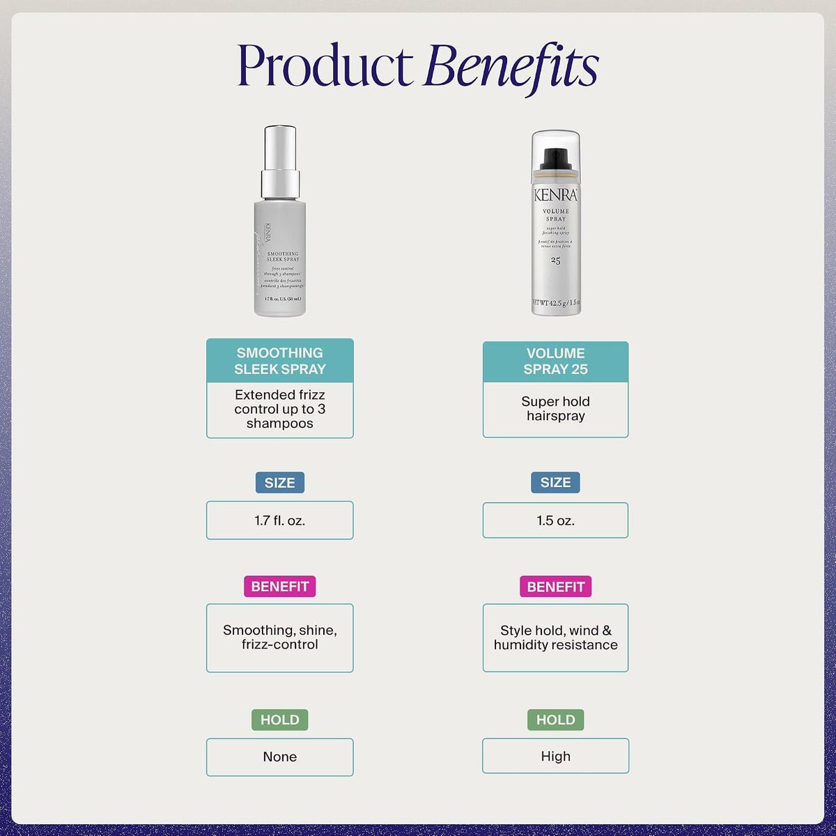 Kenra Volume Spray 25 fast drying hair spray