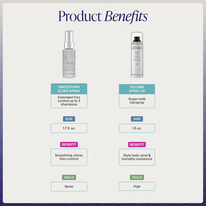Kenra Volume Spray 25 fast drying hair spray