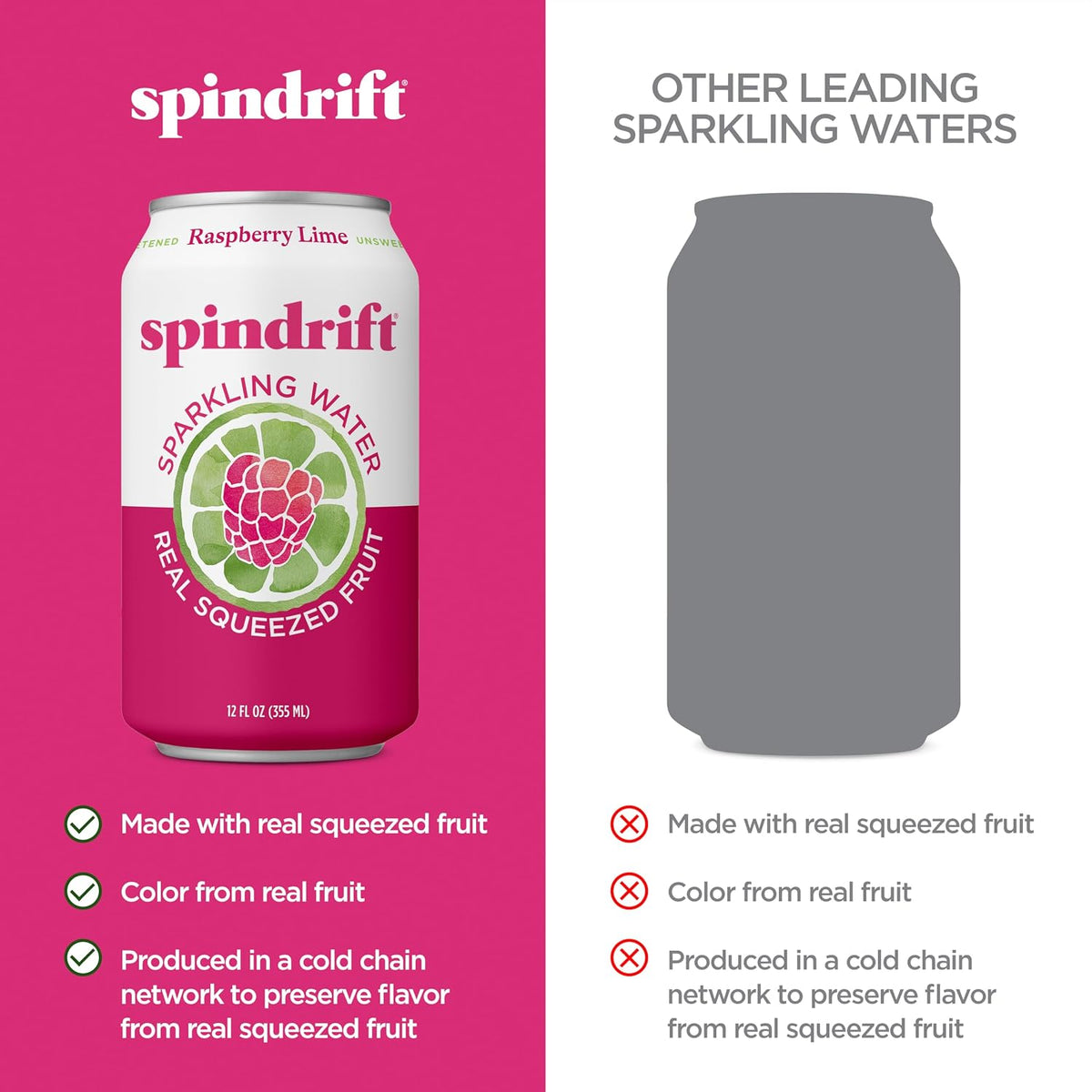 Unsweetened raspberry lime sparkling water