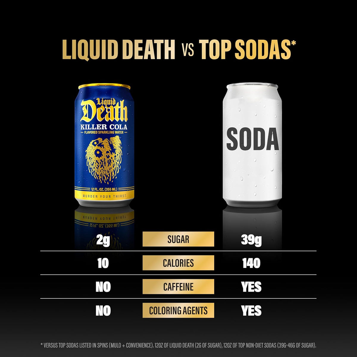Liquid Death sparkling water with less sugar cans