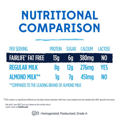 Fairlife ultra filtered dairy milk bottle for breakfast