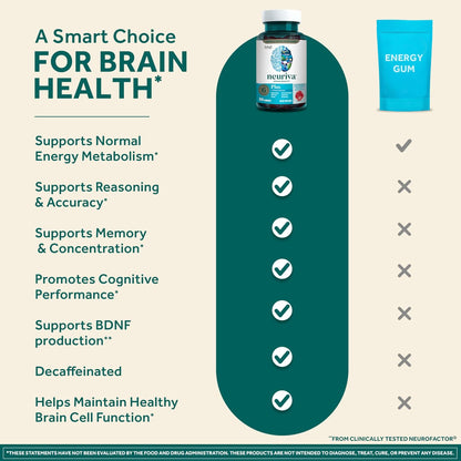NEURIVA Plus strawberry gummies supplement facts and ingredients