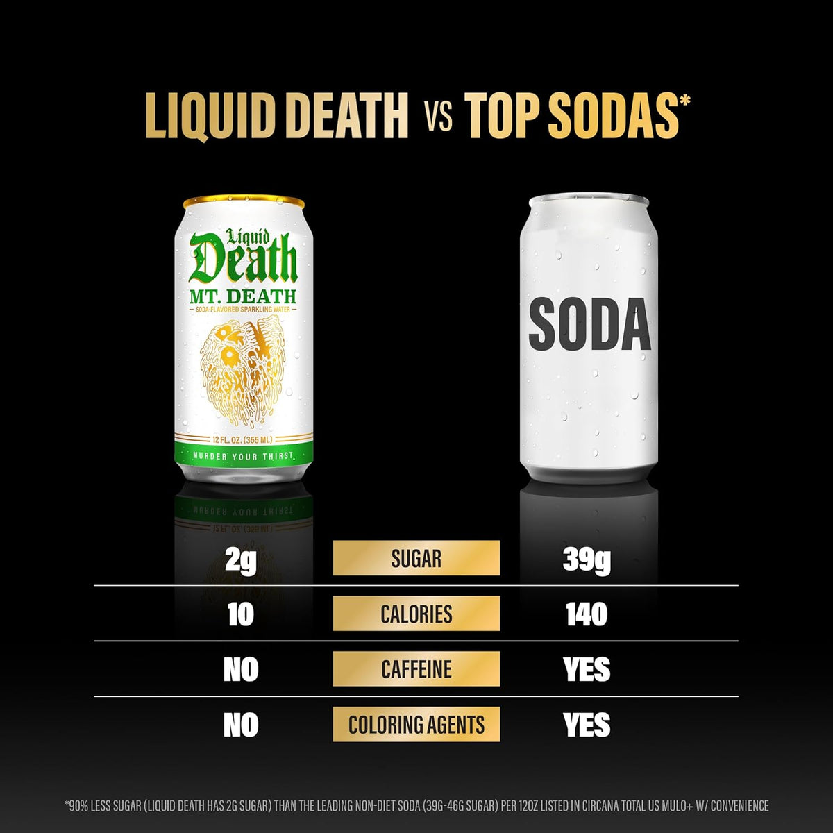 Pack of 12 Liquid Death Mt. Death cans