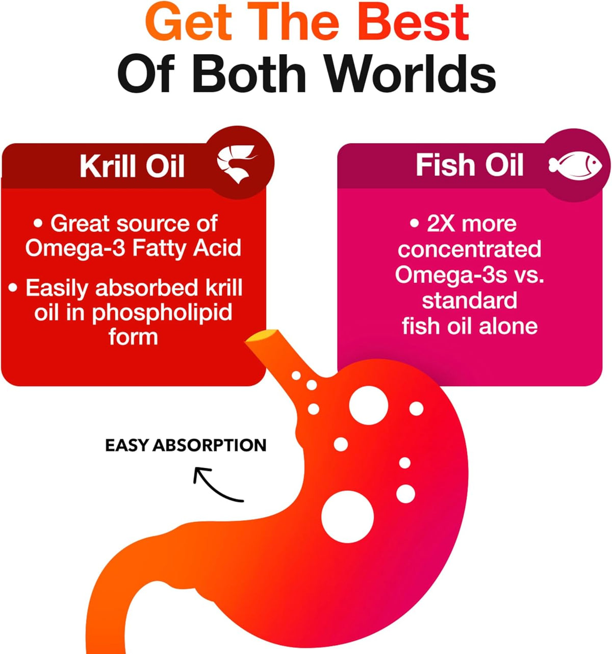 MegaRed Antarctic krill oil and fish oil softgels packaging