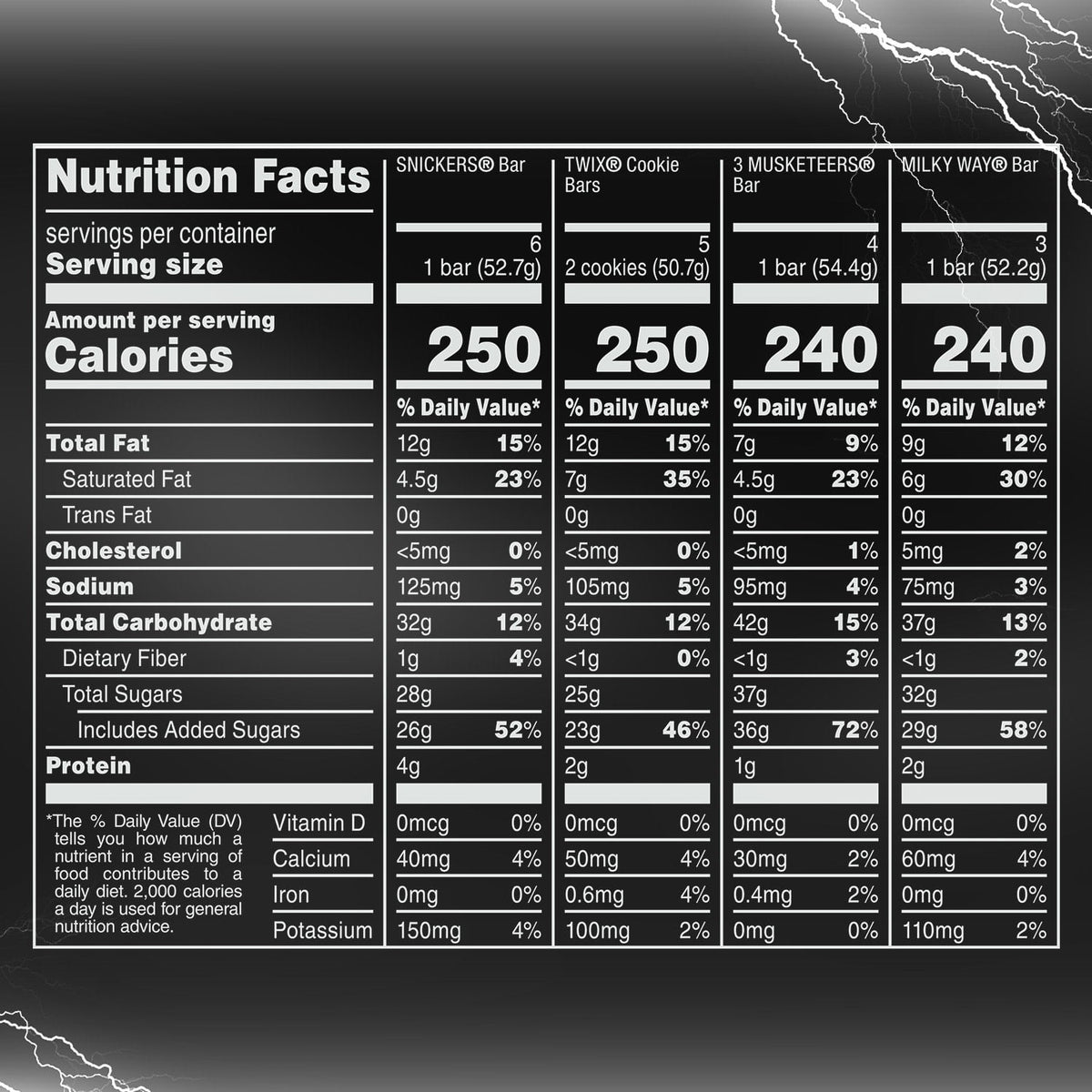 MILKY WAY caramel chocolate bars in a variety pack