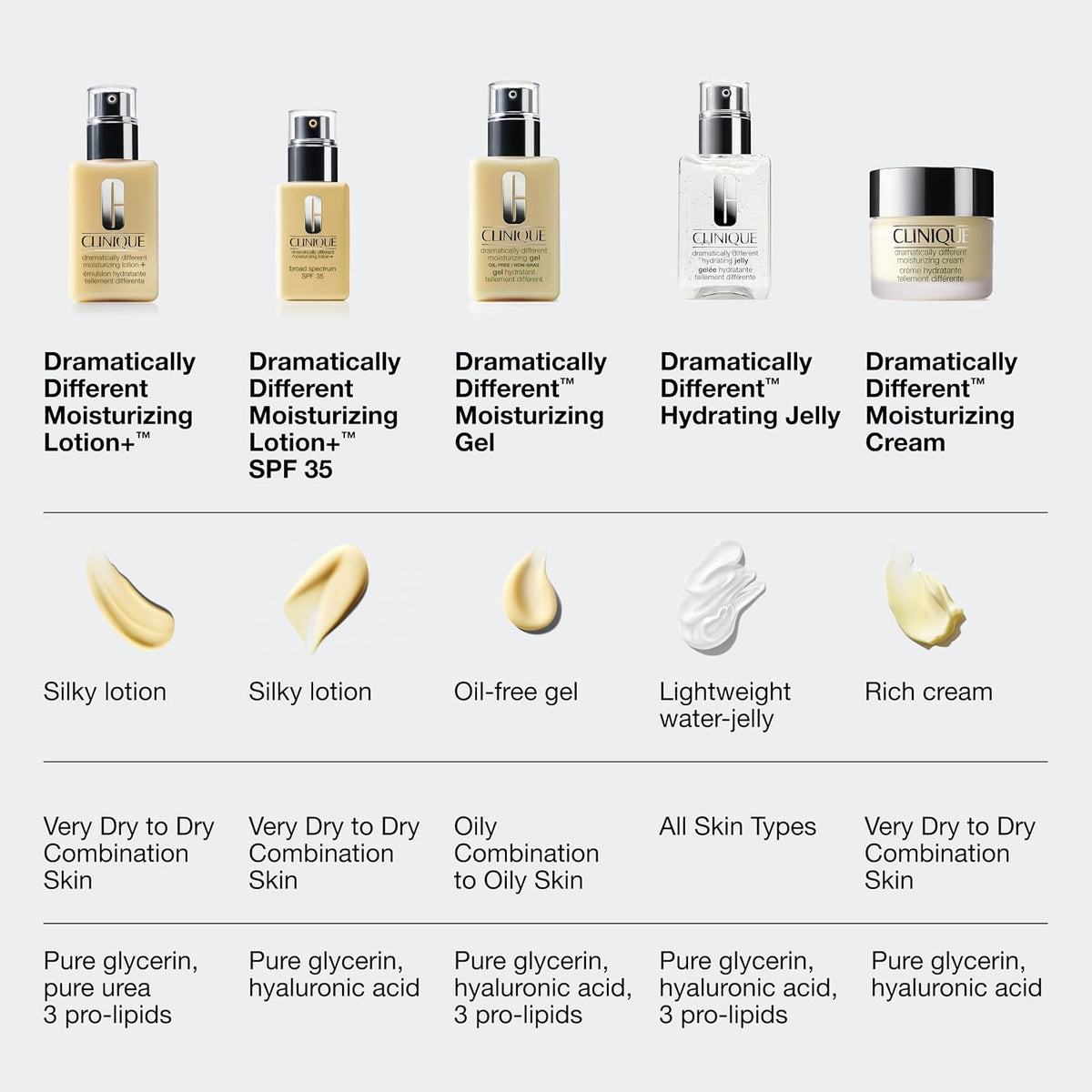 Clinique skincare essential for face